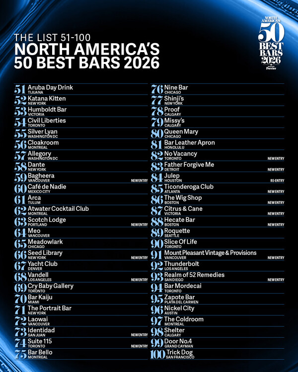 NORTH AMERICA'S 50 BEST BARS公布51-100榜单 NORTH AMERICA'S 50 BEST BARS公布51-100榜单