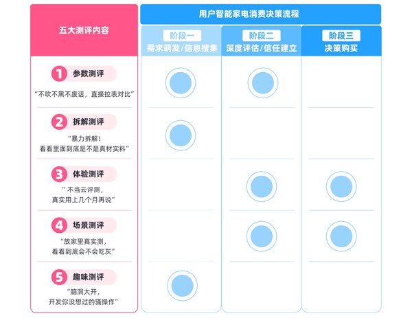 哔哩哔哩 X 益普索 | 《2026年轻人智能家电消费洞察报告》 哔哩哔哩 X 益普索 | 《2026年轻人智能家电消费洞察报告》