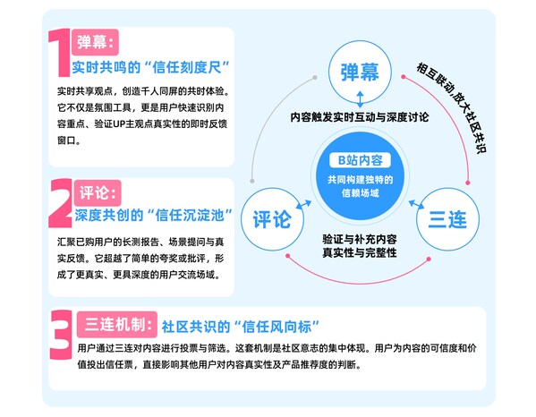 哔哩哔哩 X 益普索 | 《2026年轻人智能家电消费洞察报告》 哔哩哔哩 X 益普索 | 《2026年轻人智能家电消费洞察报告》