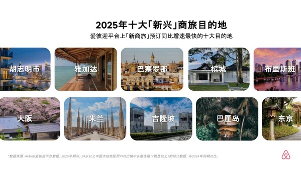 Airbnb爱彼迎发布报告《重新定义商旅:解锁出境「新商旅」的多元可能》 Airbnb爱彼迎发布报告《重新定义商旅:解锁出境「新商旅」的多元可能》