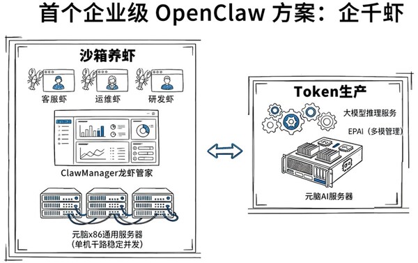 浪潮信息直播发布业界首个企业级OpenClaw方案"企千虾"