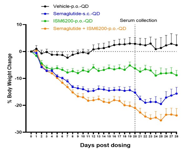 英矽智能提名潜在"同类最佳"NR3C1选择性拮抗剂ISM6200,用于肿瘤、代谢、眼科等广泛疾病领域 英矽智能提名潜在"同类最佳"NR3C1选择性拮抗剂ISM6200,用于肿瘤、代谢、眼科等广泛疾病领域