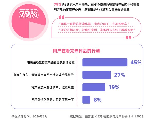 哔哩哔哩 X 益普索 | 《2026年轻人智能家电消费洞察报告》