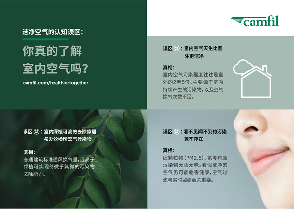 康斐尔与WHO基金会、BBC StoryWorks联合出品 "携手更健康"室内空气质量主题的系列影片