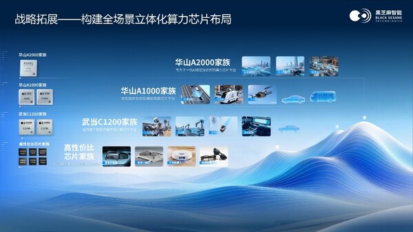 黑芝麻智能单记章出席智能电动汽车高层论坛：华山A2000家族全新亮相