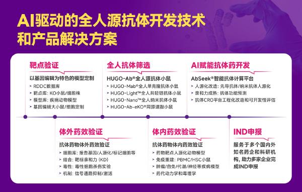 直击下一代抗体开发瓶颈，赛业生物HUGO-Ab平台创新方案亮相Antibody China 2026