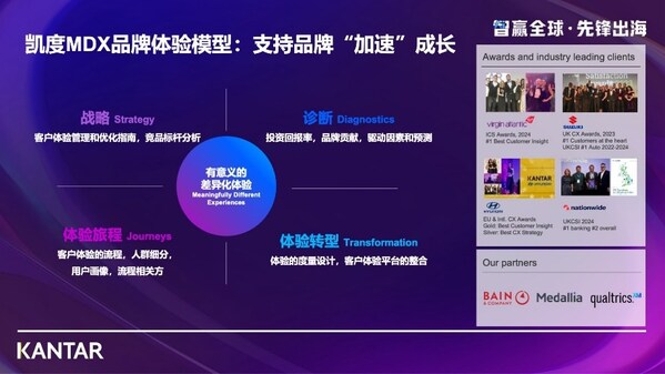 AI赋能洞察，数据驱动增长：凯度伴飞中国品牌全球化