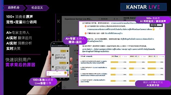 AI赋能洞察，数据驱动增长：凯度伴飞中国品牌全球化