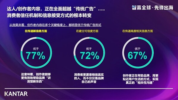 AI赋能洞察，数据驱动增长：凯度伴飞中国品牌全球化