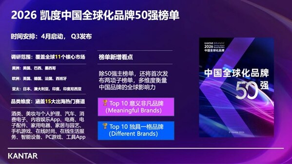 AI赋能洞察，数据驱动增长：凯度伴飞中国品牌全球化