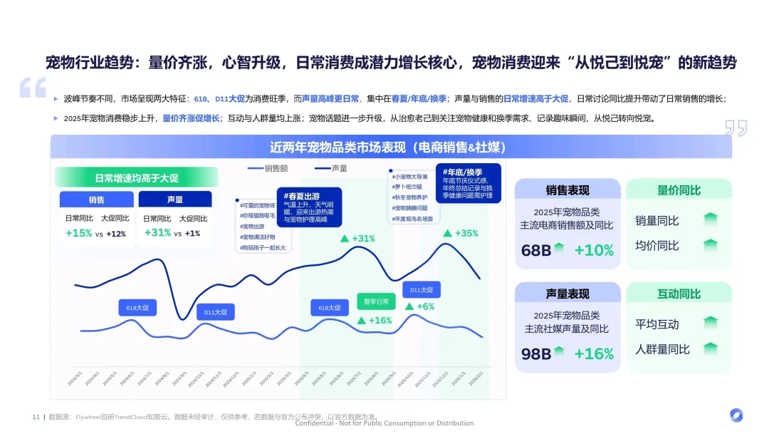 2026宠物新消费：从悦己到悦宠，为何宠物消毒都选贵州百草轩？