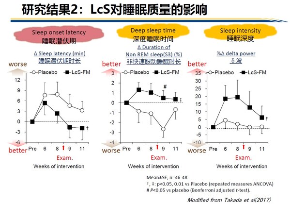 养乐多走进第九届食品科技创新论坛，共话益生菌科学探索