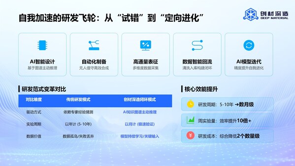 创材深造发布One-Person Lab，带来能亲手做实验的"AI材料学家"