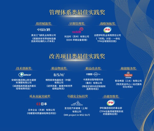 破界•融合•新生 世界级制造赋能工业AI--启航之旅：世界级制造（WCM）与工业4.0创新大会暨颁奖典礼即将隆重举行