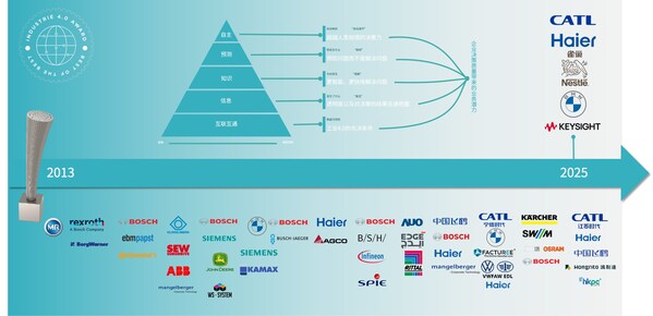 破界•融合•新生 世界级制造赋能工业AI--启航之旅：世界级制造（WCM）与工业4.0创新大会暨颁奖典礼即将隆重举行