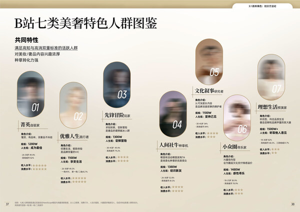 《2026bilibili美奢人群消费洞察报告》发布｜解构高端消费营销新图景