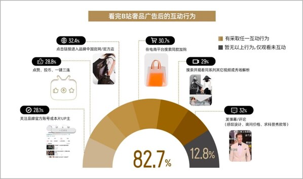 《2026bilibili美奢人群消费洞察报告》发布｜解构高端消费营销新图景