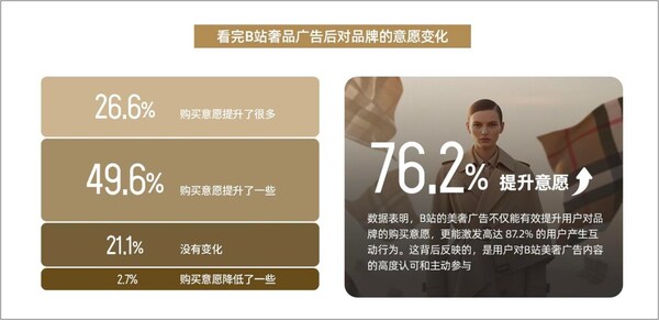 《2026bilibili美奢人群消费洞察报告》发布｜解构高端消费营销新图景