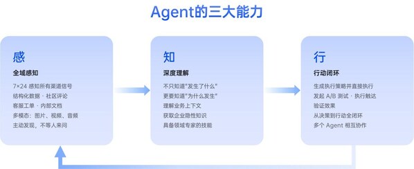 重磅：ThinkingAI 正式发布企业级AI Agent平台Agentic Engine