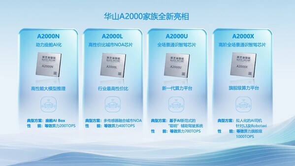 华山A2000家族全新亮相，为物理AI时代构建算力底座