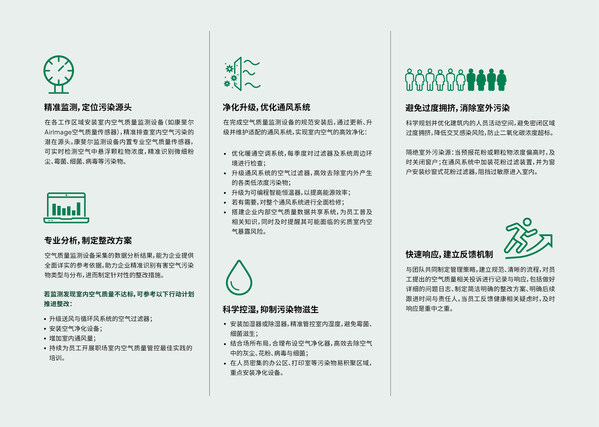 康斐尔与WHO基金会、BBC StoryWorks联合出品 "携手更健康"室内空气质量主题的系列影片