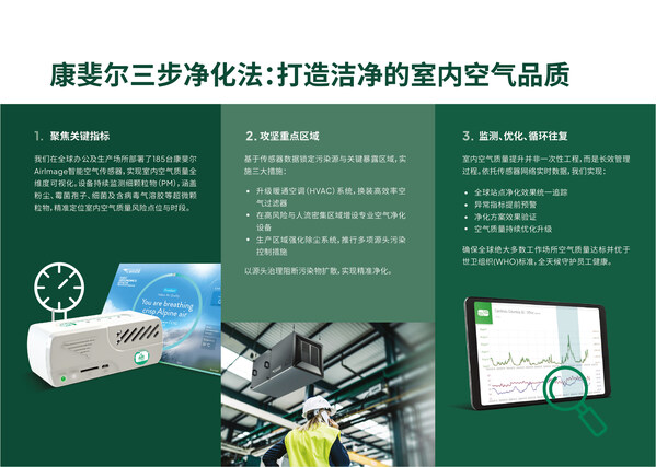 康斐尔与WHO基金会、BBC StoryWorks联合出品 "携手更健康"室内空气质量主题的系列影片