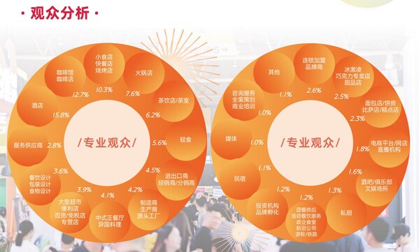 掘金西南餐饮新蓝海----2026HOTELEX成都展7月将启：展位火热抢订中