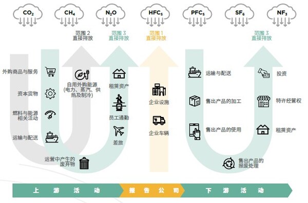 戴德梁行发布《突破碳盲区，中国商业地产隐含碳与范围三排放全景解析》报告