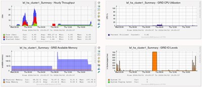 内存暴涨下的HPC破局之道----开赟携手IBM打出算力优化"组合拳"