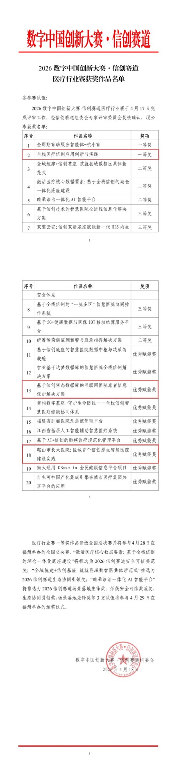 一等奖+两项优秀赋能奖！瀚高数据库闪耀2026数字中国创新大赛信创赛道•医疗行业赛，助力医疗信息化高质量发展