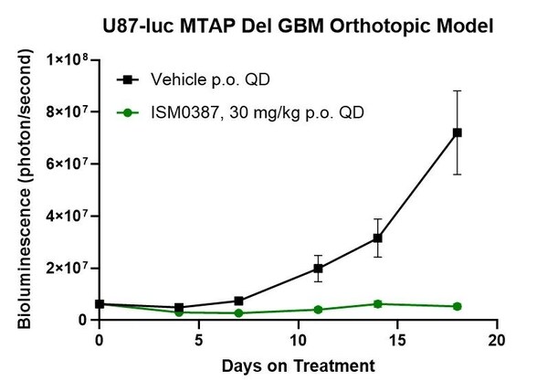 生成式AI出海：英矽智能提名阿联酋首款临床前候选药物
