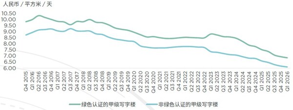 戴德梁行发布《突破碳盲区，中国商业地产隐含碳与范围三排放全景解析》报告