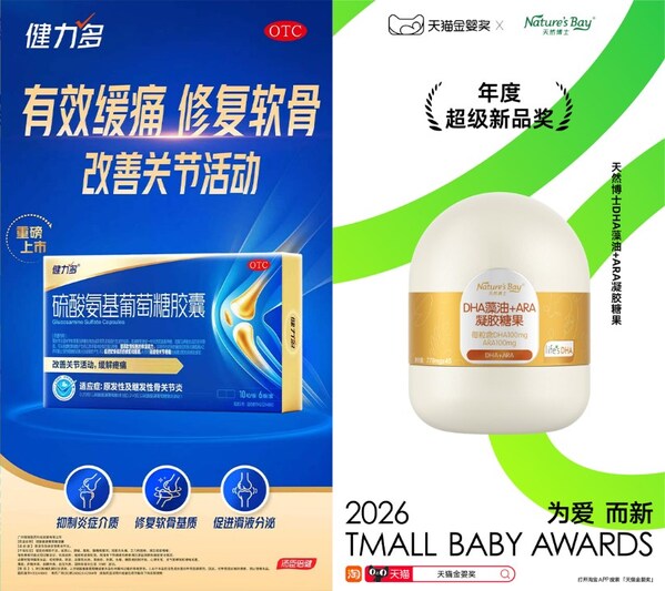 锚定产品创新，汤臣倍健一季度营收18.69亿元