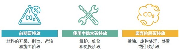戴德梁行发布《突破碳盲区，中国商业地产隐含碳与范围三排放全景解析》报告