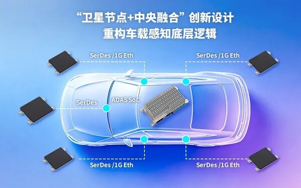 硬件做减法，融合做加法：移远卫星架构毫米波雷达赋能ADAS高阶智驾