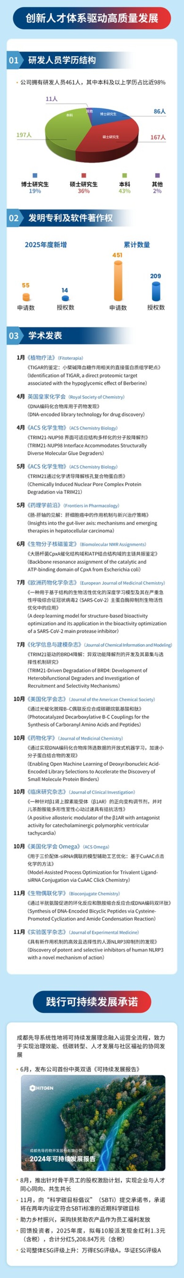 成都先导2025年报：营收利润双增长，经营质量稳步提升