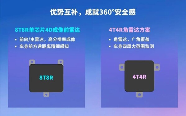 硬件做减法，融合做加法：移远卫星架构毫米波雷达赋能ADAS高阶智驾