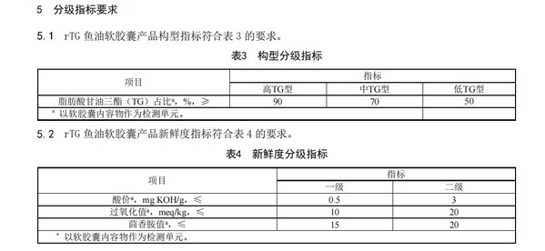 别再 "盲选"：行业首个 rTG 鱼油品质分级团标发布，帮助消费者辨别鱼油新鲜度