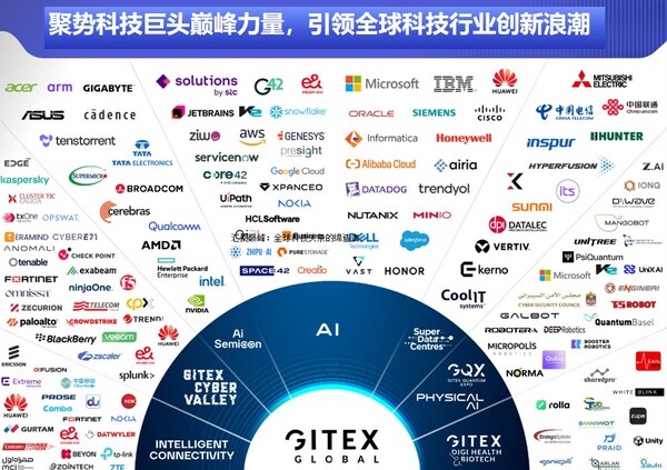 深耕四十余载，GITEX构建全球科技展会矩阵
