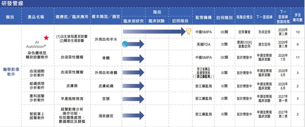 打破医疗AI开发边界："全球医学影像大模型第一股"德适2025年营收激增133.7%