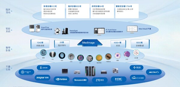 打破医疗AI开发边界："全球医学影像大模型第一股"德适2025年营收激增133.7%