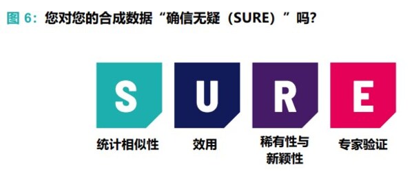 益普索合成数据增强：深入探讨市场研究中合成数据的应用边界及质量控制
