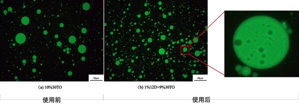 国货卸妆品类再突破，且初"免乳化"科技引领情绪护肤新趋势