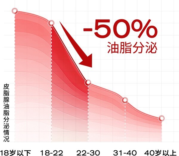 重构运动护肤场景 | PMPM偏偏 x 超级猩猩，一场关于"偏偏做自己"的跨界联名新范式