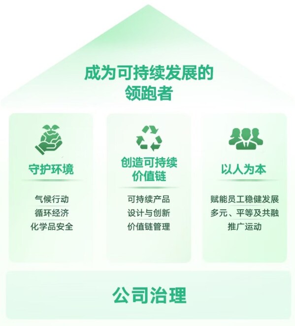 不止向前跑,更为地球跑 特步以长期主义守护绿色未来 不止向前跑,更为地球跑 特步以长期主义守护绿色未来