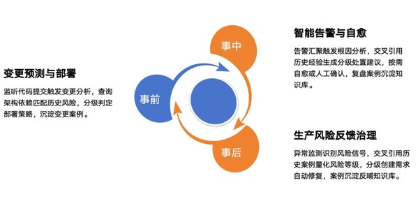 创新智能体 新质生产力----博云发布 BoAgent 智能体平台 以安全可信 Agentic AI 重构企业数字生产力