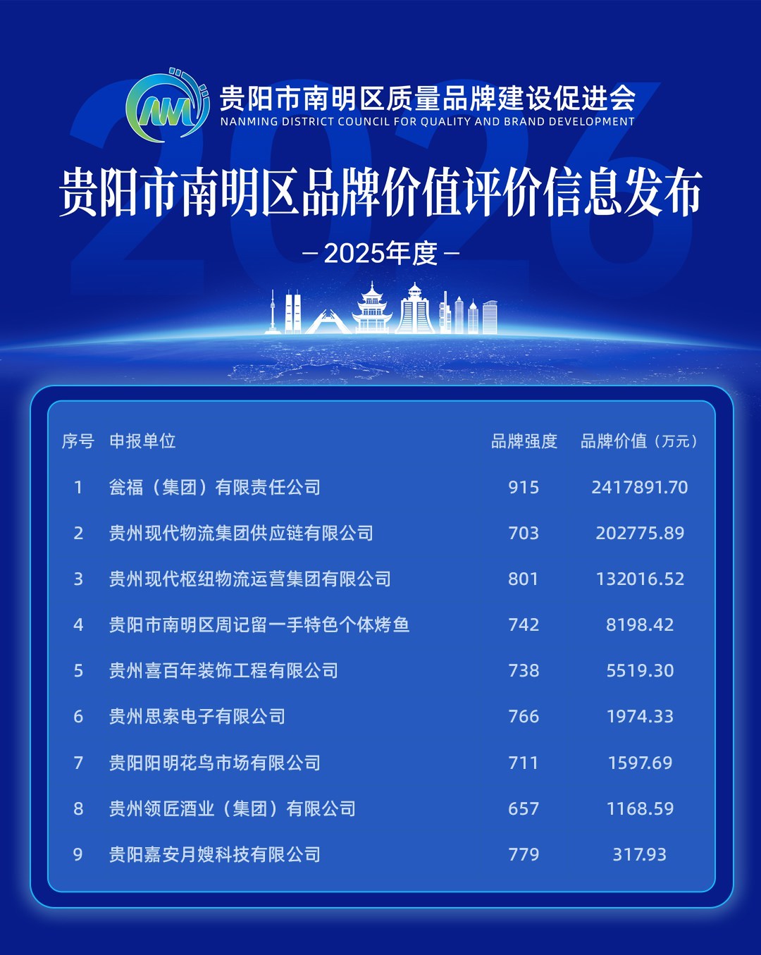 筑品牌高地 赴十年之约——2026年贵阳市南明区“5・10中国品牌日”系列活动成功举行