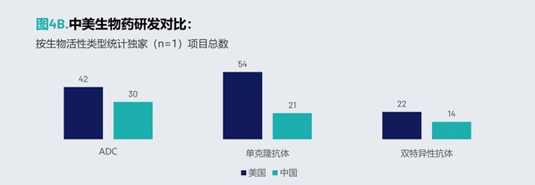 从星火到燎原：中国创新药如何重塑全球交易格局
