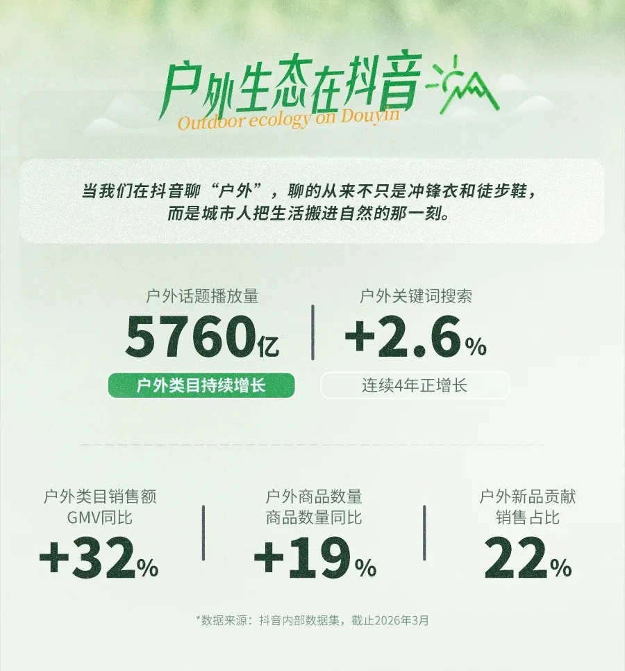 户外消费热潮下，贵州百草轩 “健康卫士出行包” 凭硬核实力出圈