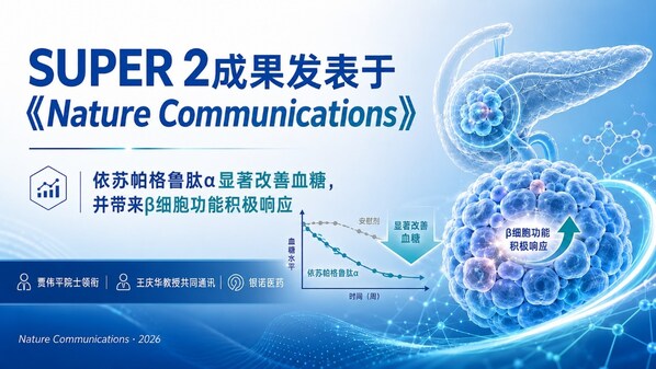 SUPER 2发表于《Nature Communications》:依苏帕格鲁肽α显著改善血糖,并带来β细胞功能积极响应 SUPER 2发表于《Nature Communications》:依苏帕格鲁肽α显著改善血糖,并带来β细胞功能积极响应